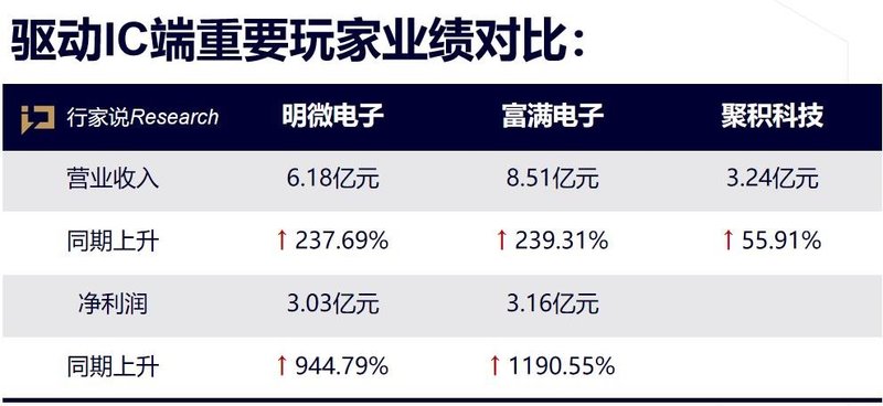 富满半年报出炉！成本几何？营收多少？