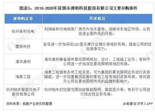2021年中国景观照明行业市场竞争格局及发展趋势分析