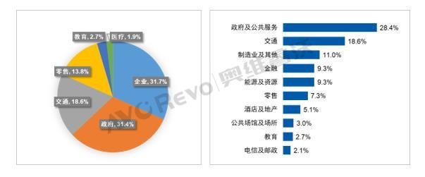 【年中盘点】平板拼接市场走势达预期，预计2021年增幅近15%