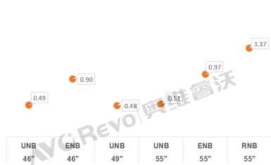 【年中盘点】平板拼接市场走势达预期，预计2021年增幅近15%