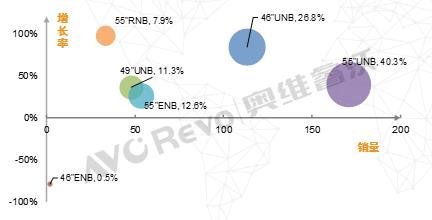 【年中盘点】平板拼接市场走势达预期，预计2021年增幅近15%