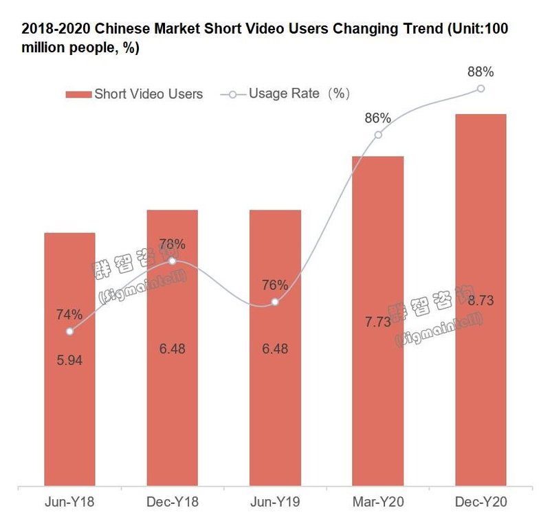 跨界竞争来临，中国电视市场需求从刚性转向弹性