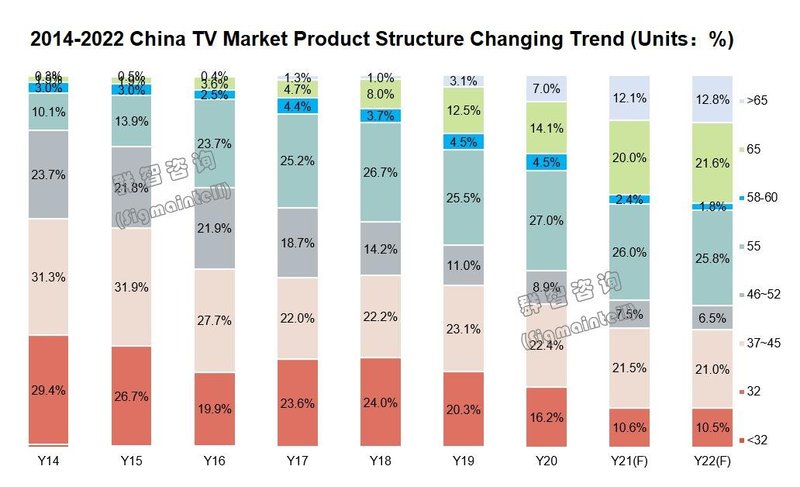 跨界竞争来临，中国电视市场需求从刚性转向弹性