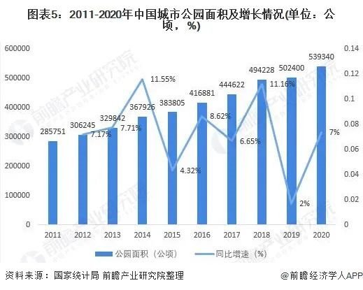 我国景观照明应用市场需求分析：细分领域需求分布变化较大