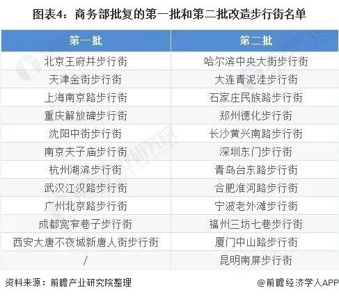 我国景观照明应用市场需求分析：细分领域需求分布变化较大