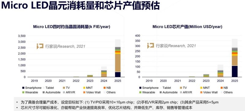 TCL雷鸟 Micro LED AR眼镜，这次是全彩的！