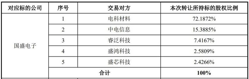 重磅！2家SiC企业将被100%收购