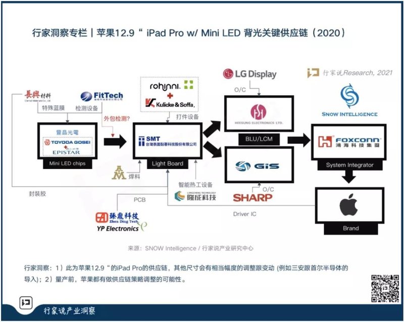 最新！夏普发布Mini LED新电视品牌！