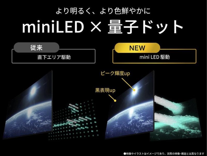最新！夏普发布Mini LED新电视品牌！