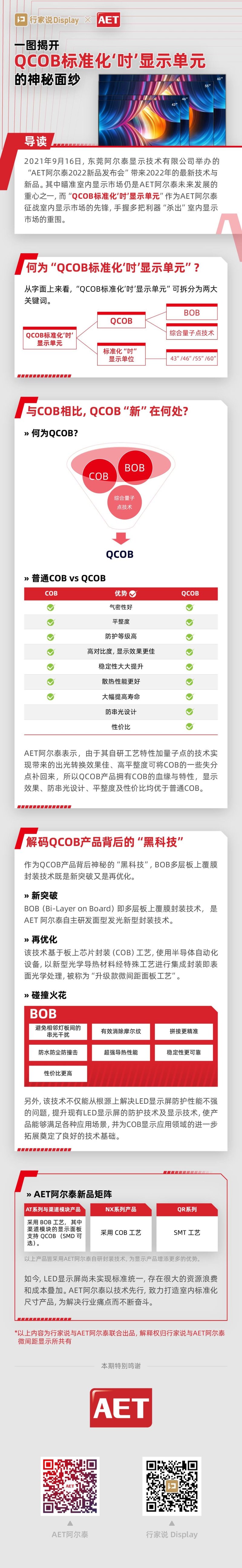 一图揭开 “QCOB标准化‘寸’显示单元”的神秘面纱