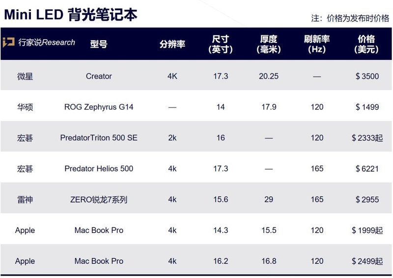 最低$1999？这次苹果又走在了前面……