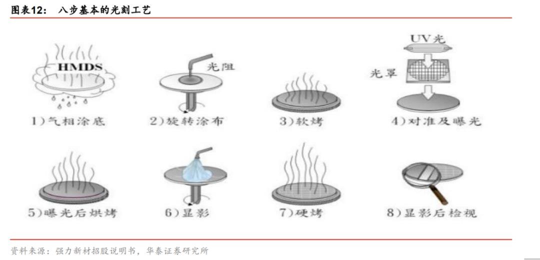 行家说