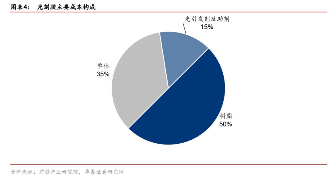 行家说