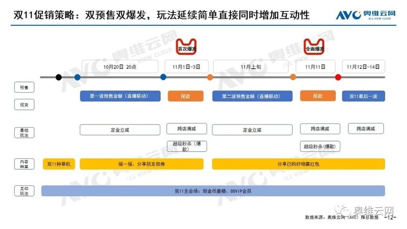 Q3彩电报告 | 浪潮来临蓄势，共潮而生破局