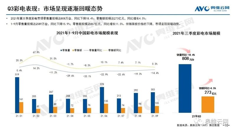 Q3彩电报告 | 浪潮来临蓄势，共潮而生破局