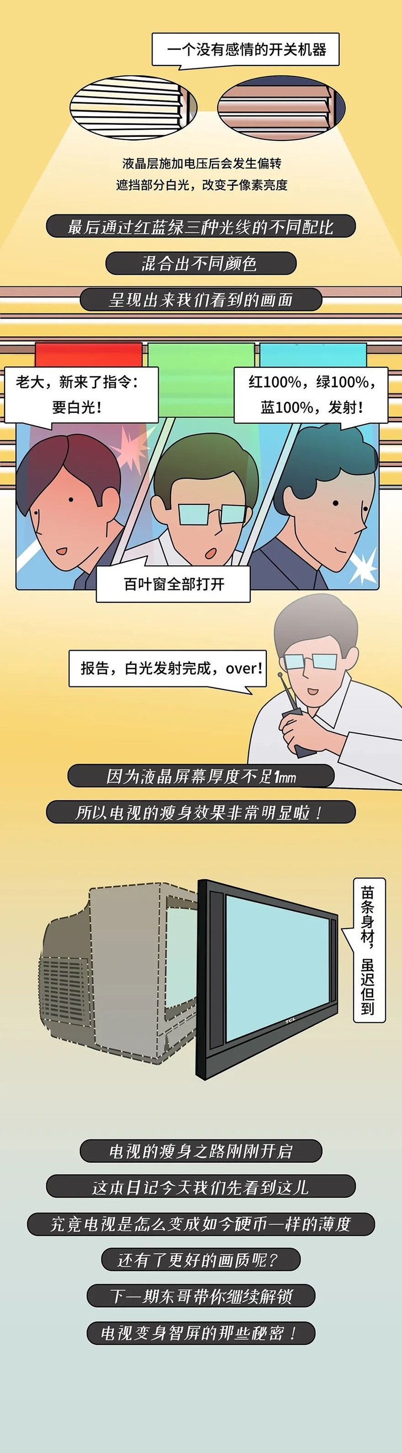 李东生：电视“瘦身”日记