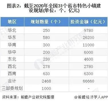 2021年国内景观照明行业市场规模预计达到800亿元
