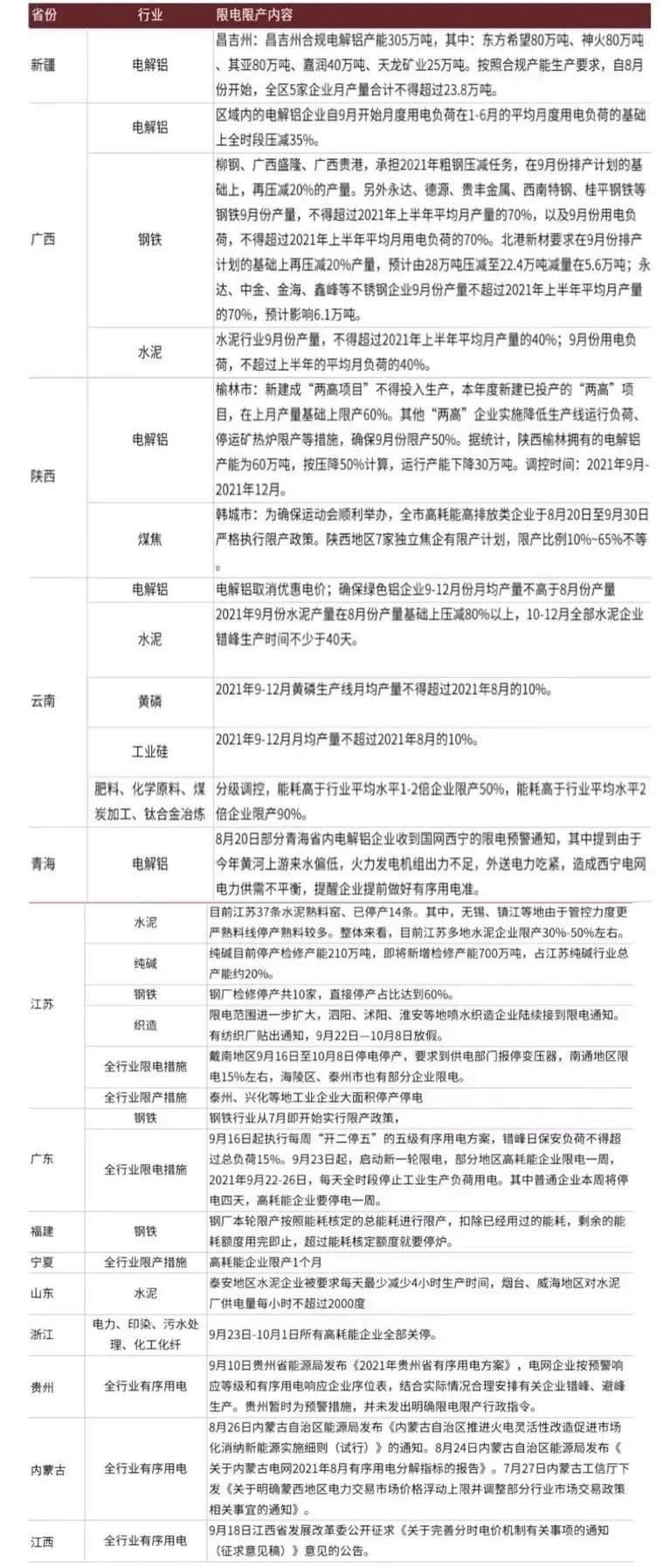 实施照明节能解决新方案，让城市回归“夜色”