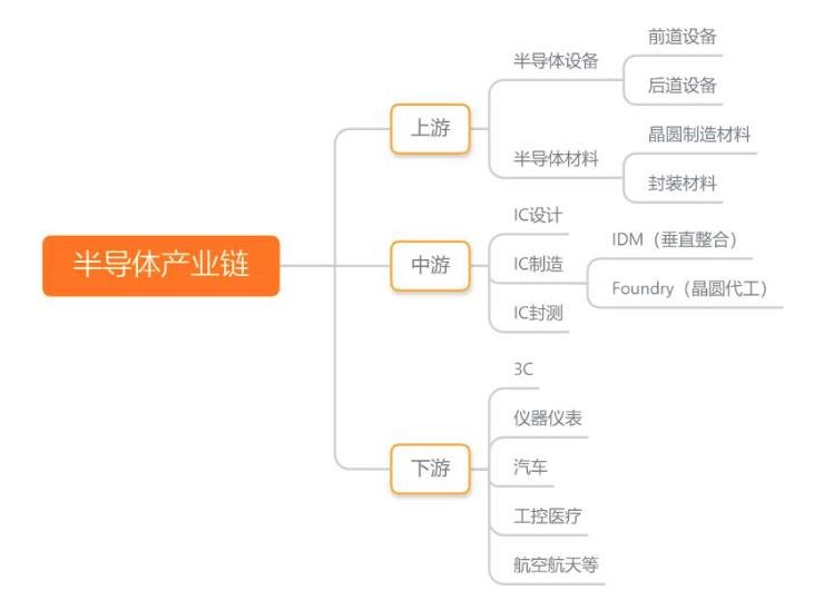 行家说