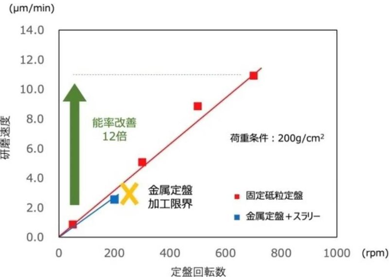 SiC技术谁最牛？盘点21年15项技术创新