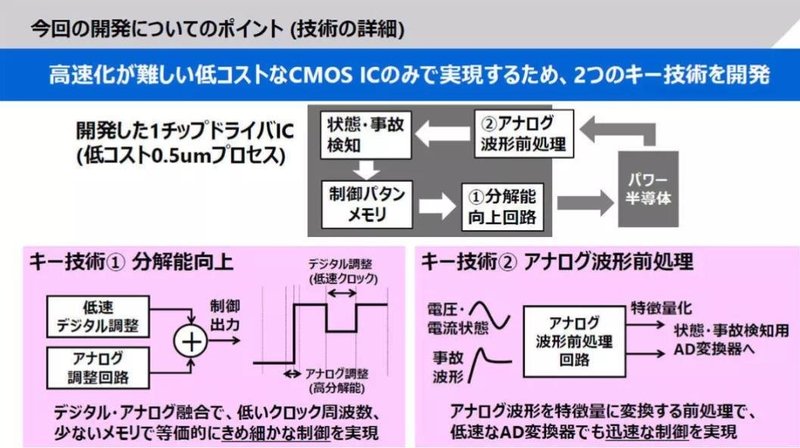 SiC技术谁最牛？盘点21年15项技术创新