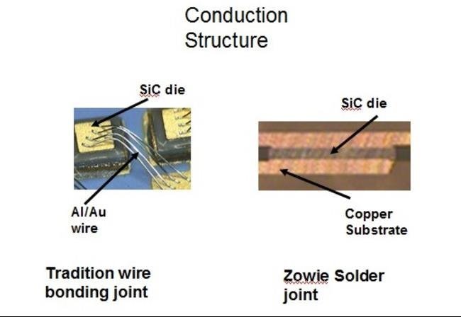 SiC技术谁最牛？盘点21年15项技术创新
