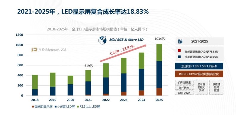 增速近20%！“百城千屏”带来新机遇，新型显示跑出“加速度”