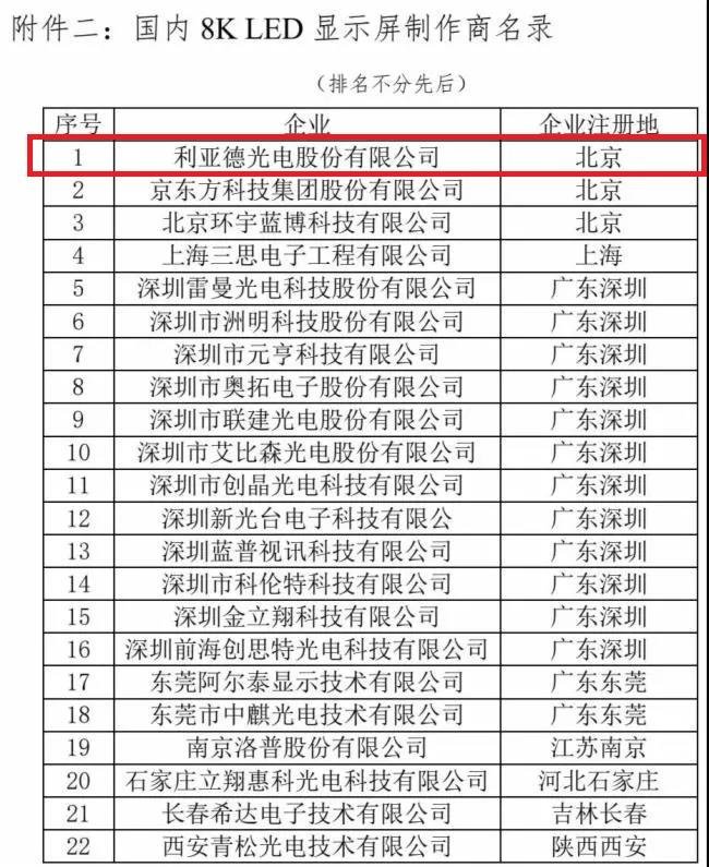 增速近20%！“百城千屏”带来新机遇，新型显示跑出“加速度”