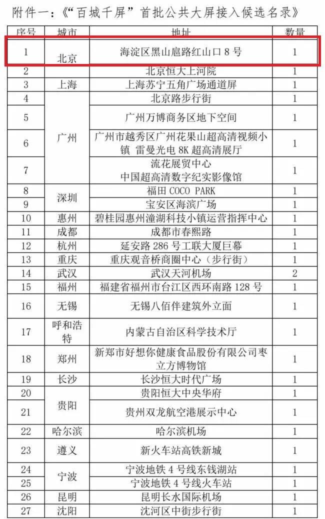 增速近20%！“百城千屏”带来新机遇，新型显示跑出“加速度”