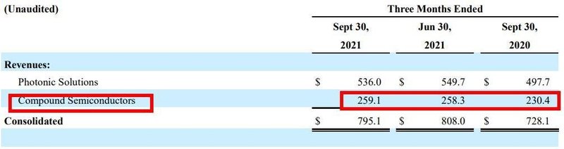重磅！这家SiC企业将投资64亿扩产