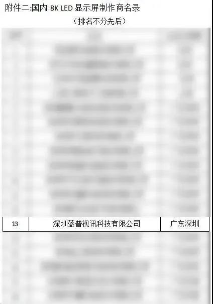 入选“百城千屏”供应商名录，产品获中科院院士首赞，蓝普视讯到底有什么本事？