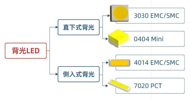 抢占这两个应用市场？东山精密Mini LED BLU产品持续推进