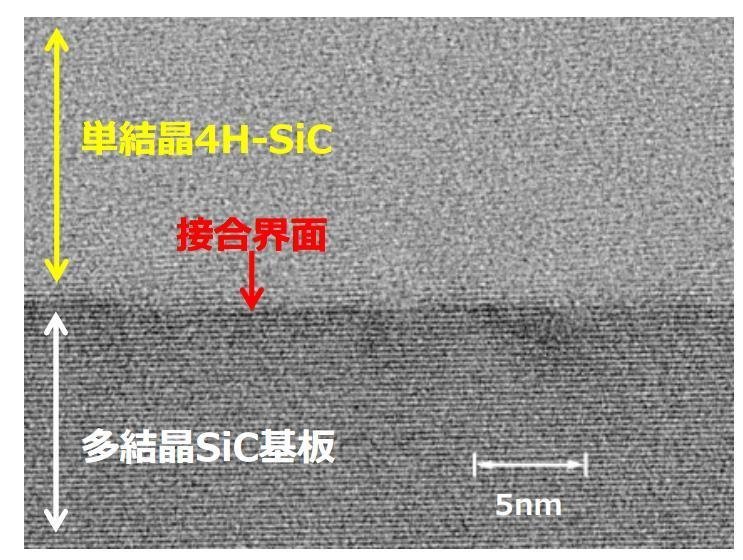 SiC成本可降50%？这个新技术将产业化