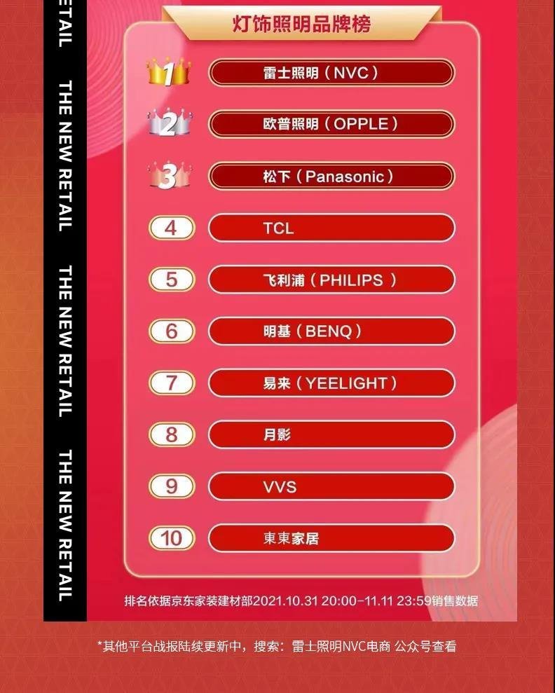 老洪划重点：双十一照明品牌战绩公布；OSRAM、昕诺飞和佛山照明新动向