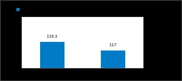 安全保障：鸿利智汇推3C耐高压COB ,确保LED灯具最佳安全性能