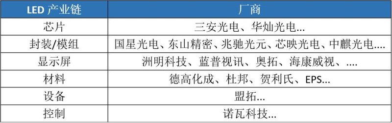 大佬都在看！12月行家说显示年会靠什么引起关注?