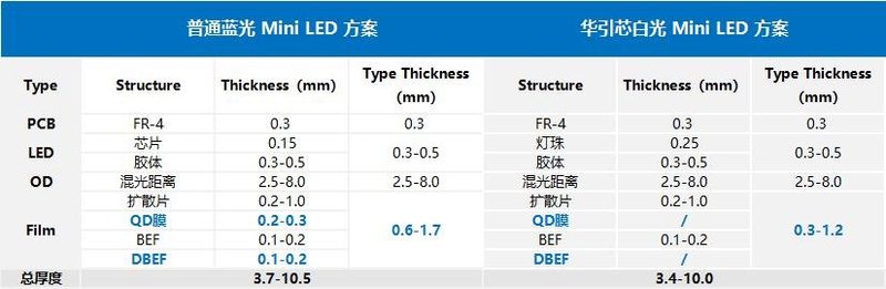 车规量产！华引芯白光Mini LED产品剑指车载显示市场