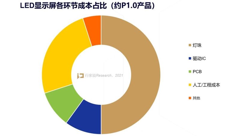2022年显示IC还会缺货吗？集创北方带来最新解读