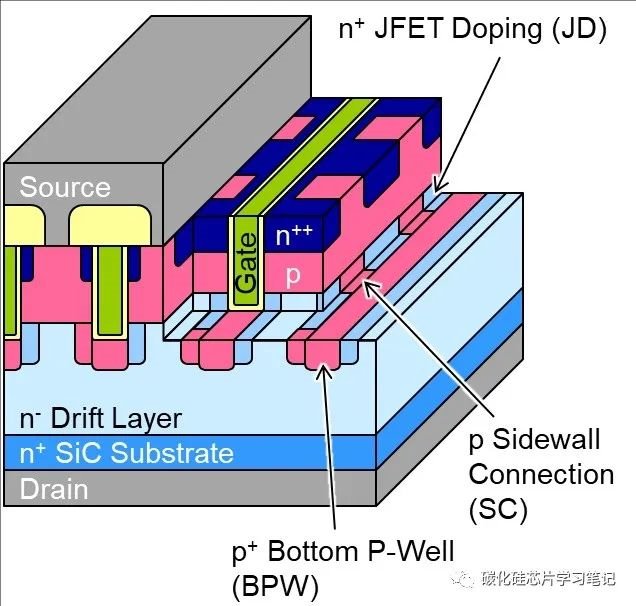 Sic Mosfet Ip Ge Gan