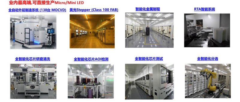Mini /Micro LED 层层加码 兆驰半导体芯片技术最新进展...