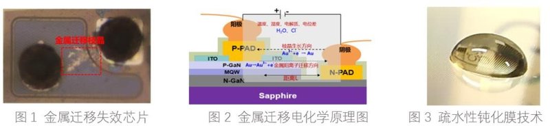 Mini /Micro LED 层层加码 兆驰半导体芯片技术最新进展...