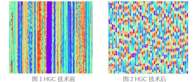 Mini /Micro LED 层层加码 兆驰半导体芯片技术最新进展...