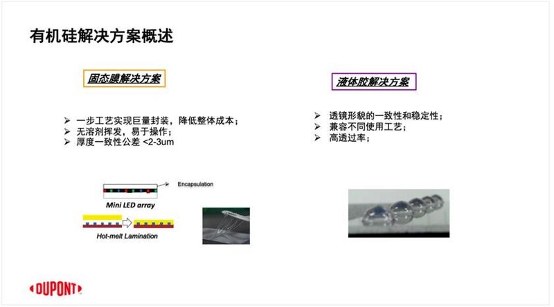 有机硅材料如何赋能Mini LED？杜邦的解决方案为你解密！