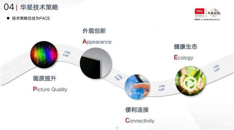 拥有“PACE”技术的MLED星曜显示如何Pace To“屏宇宙”？