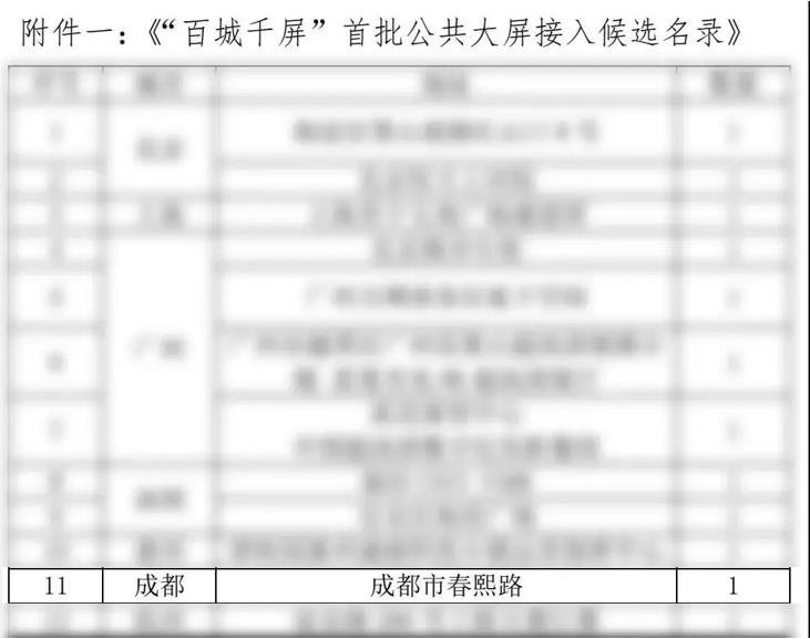 “百城千屏”计划的另一种注解：联建光电户外大屏业务转型升级之路