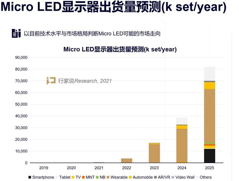 更快更精准！Kulicke & Soffa推出LUMINEX?对Micro LED意味着什么？
