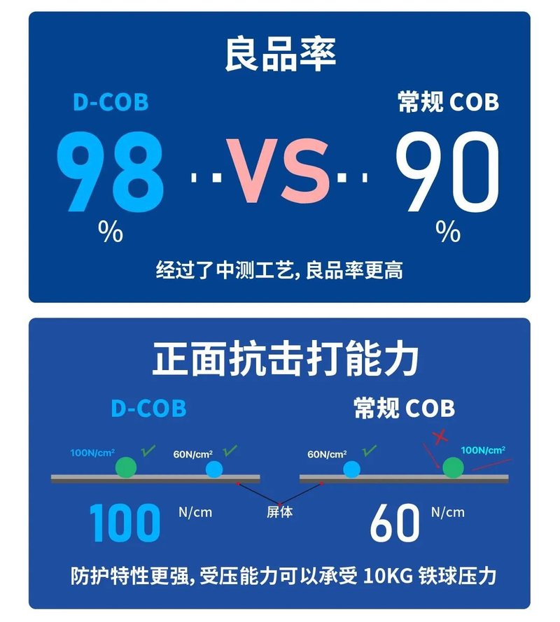 推动Mini/Micro LED时代，为什么大家都看好深德彩？