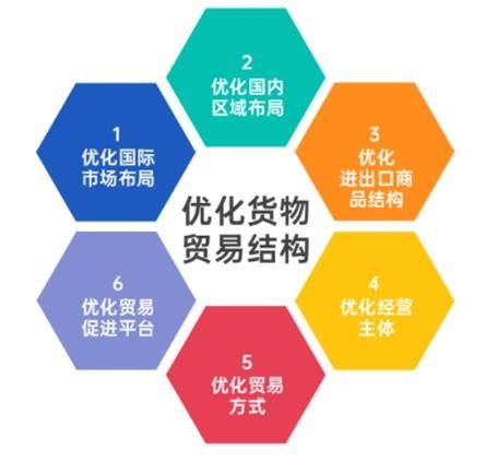 新规划出台，照明行业外贸发展面临新任务