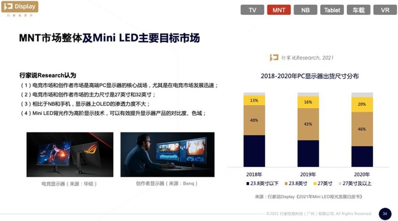 演讲PDF阅读 | 《2021Mini LED背光发展白皮书》成果发布报告