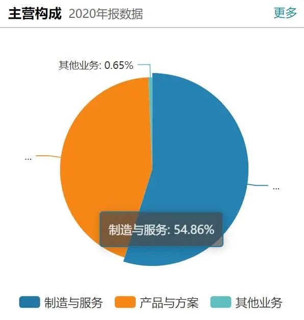 行家说